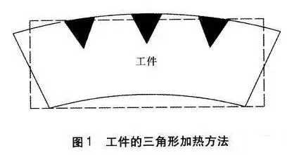 鋼結構設計