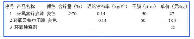 貴州鋼結構