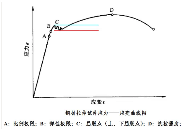 貴州鋼結(jié)構(gòu)