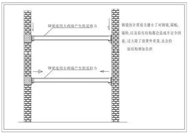 貴州鋼結構