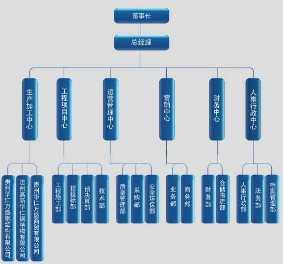 網站里面技術力量的組織架構圖變更為這張.png